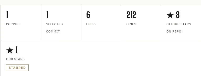 The XERJ Corpus Hub contributor record for agnogad: 1 corpus, 1 selected commit, 6 files, 212 lines, 8 GitHub stars.